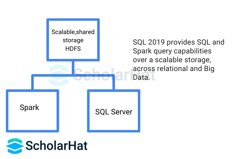  Spark and HDFS Endpoint running on Kubernetes